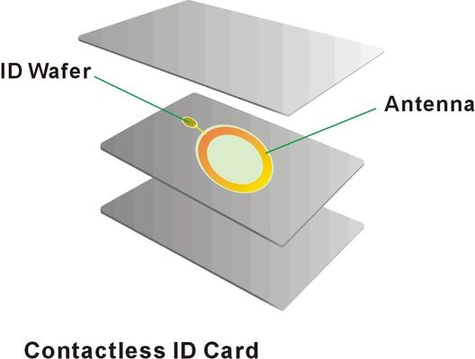 OEM EV1 RFID-Smartcard 2K 4K 8K 13.56MHz Kunststoff-Loyalitätskarten