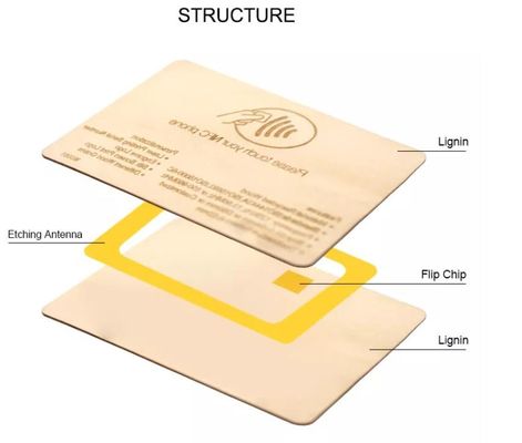 Custom Dicke RFID Holz Hotel Schlüsselkarte Tür Zugang Mit Lesen Schreiben Funktion